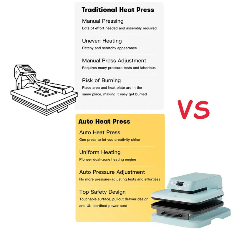 HTVRONT 1500W 15"X15" Auto Heat Press Machine for Transfer Vinyl & Sublimation Project