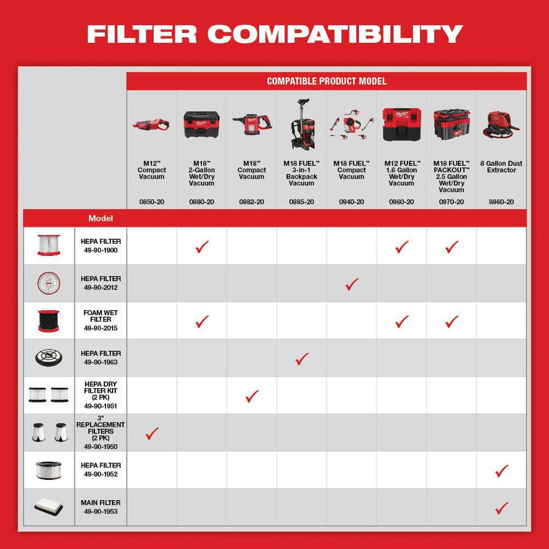 0970-20-48-11-1862 M18 FUEL PACKOUT 18-Volt Lithium-Ion Cordless 2.5 Gal. Wet/Dry Vacuum with (2) M18 HIGH OUTPUT 6.0 Ah Batteries