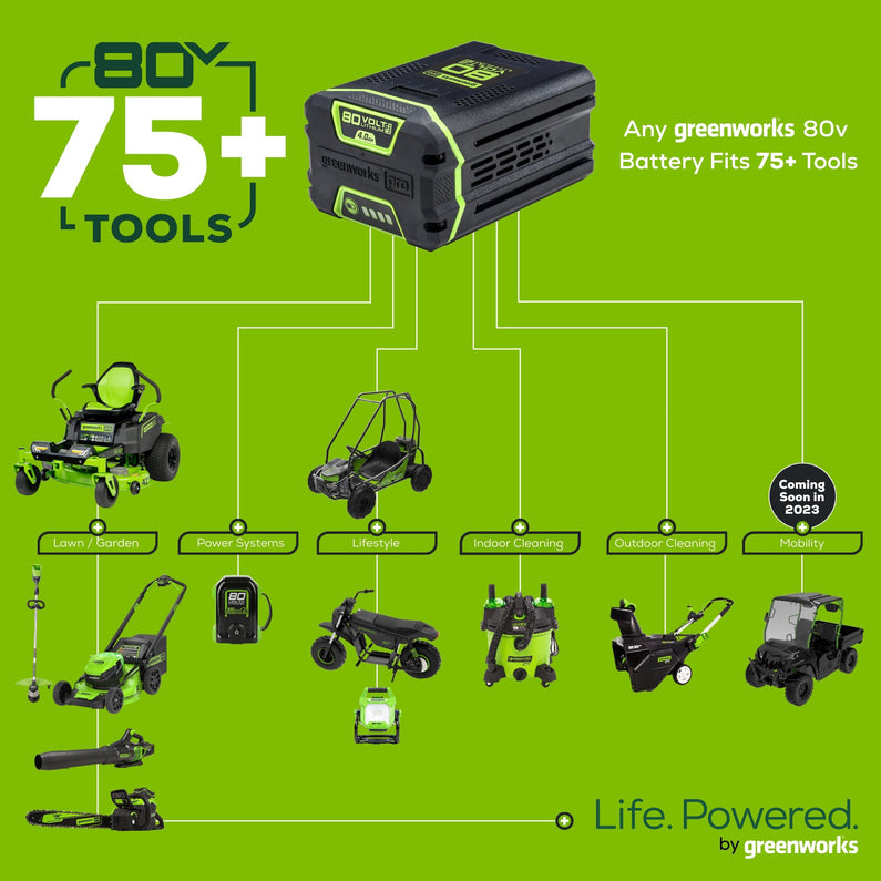 80V Cordless 21 Self-Propelled Brushless Lawn Mower | Greenworks