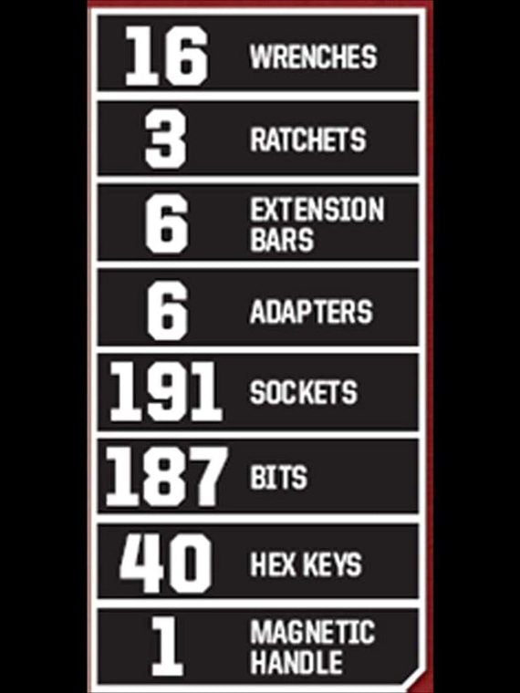 Craftsman 450-Piece Mechanics Set, Ratchet Socket Hand Wrench