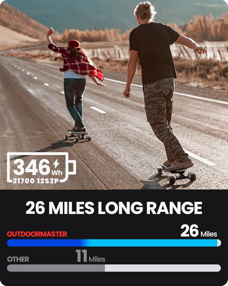 Caribou Electric Skateboard 32 MPH, 26 Mile Range, Dual 1000W Motors, Longboard for Adults & Teens, 6-Month Warranty