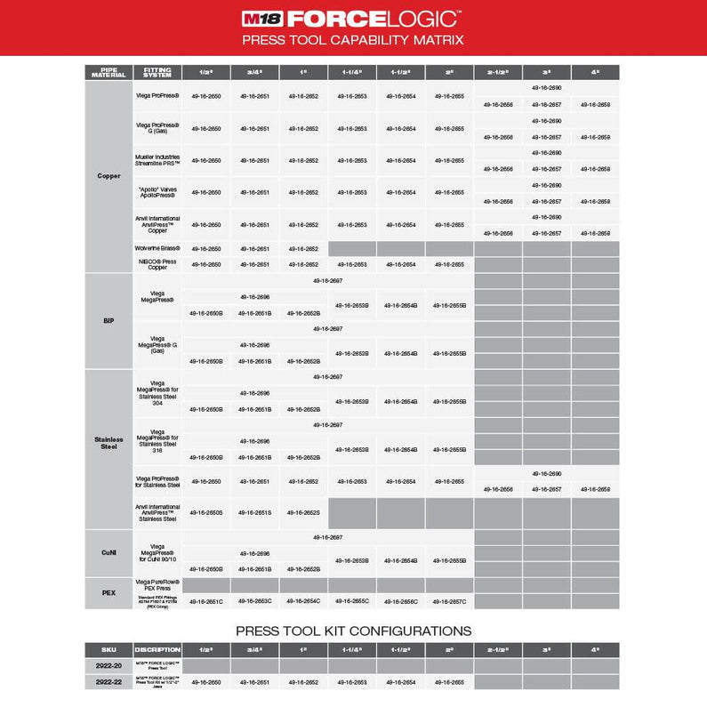 Milwaukee M18 FORCE LOGIC Press Tool with ONE-KEY with 1/2