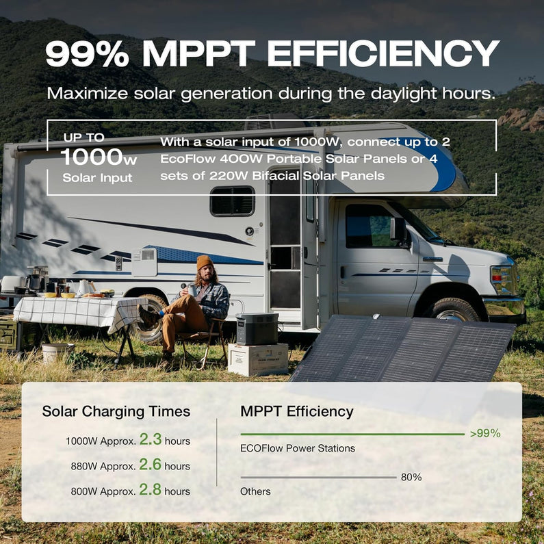 Portable Power Station Delta 2 Max – 2400W Solar Generator