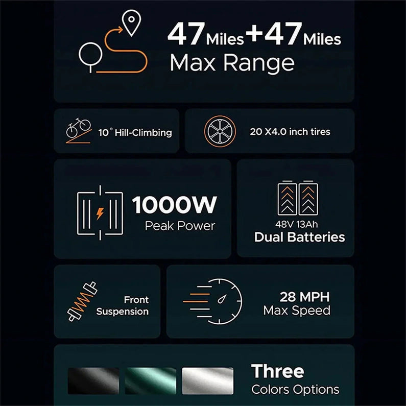 AKEZ Electric Bike for Adults - 1000W 28mph Moped Ebike with 48V 13A Removable Battery, Up to 94 Miles All Terrain Off Road E-Bike with 20*4.0" Fat Tire,Full Suspension,7-Speed UL Certified