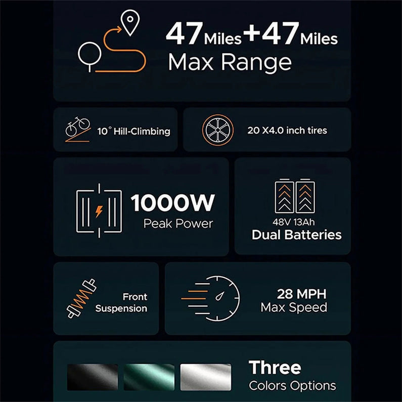 AKEZ Electric Bike for Adults - 1000W 28mph Moped Ebike with 48V 13A Removable Battery, Up to 94 Miles All Terrain Off Road E-Bike with 20*4.0" Fat Tire,Full Suspension,7-Speed UL Certified