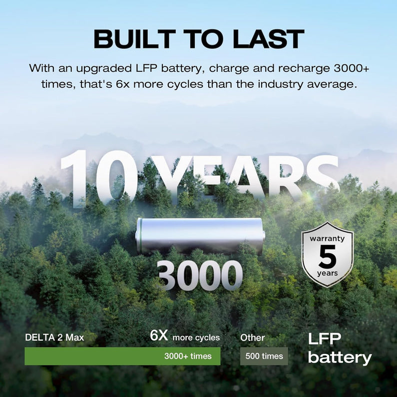 Portable Power Station Delta 2 Max – 2400W Solar Generator
