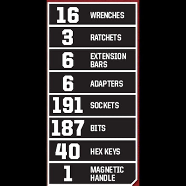 Craftsman 450-Piece Mechanics Set, Ratchet Socket Hand Wrench